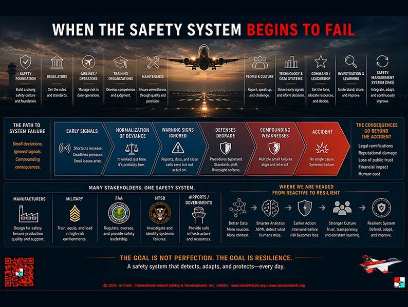 File:Failing Safety System2 800.jpg