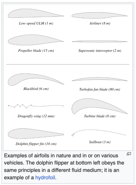File:Airfoil1.png