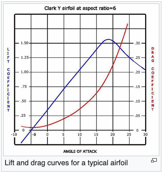 File:Airfoil3.png
