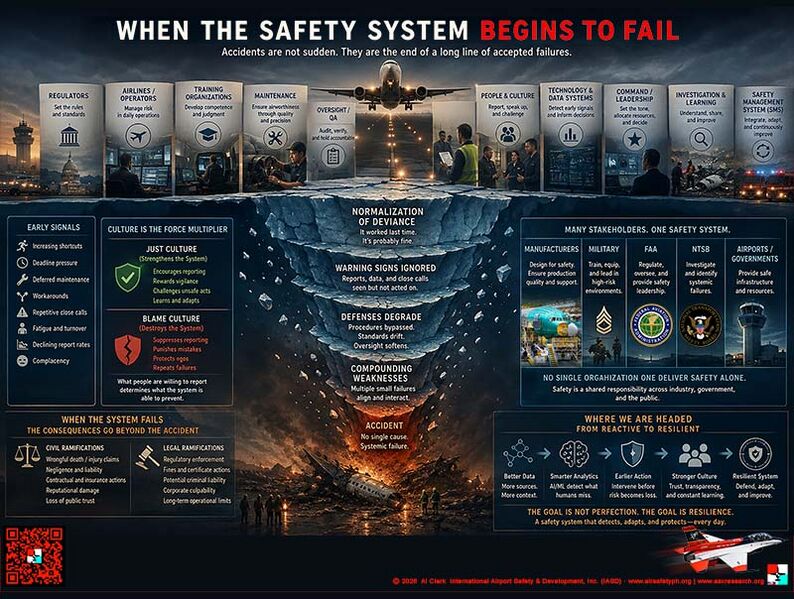 File:Failing Safety System 800.jpg