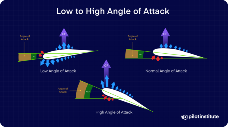File:Airfoil777.webp